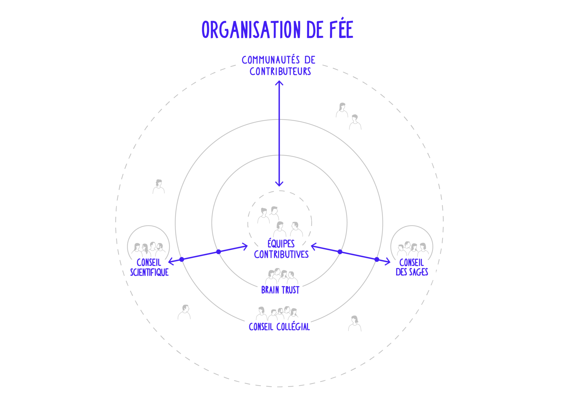 SCHEMA-02